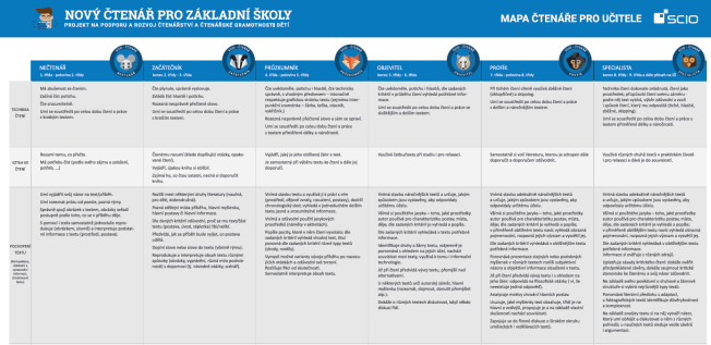 Mapa čtenářské gramotnosti pro učitele