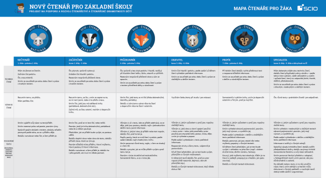 Mapa čtenářské gramotnosti pro žáky