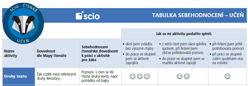 Sebehodnocení - úroveň 2 - začátečník