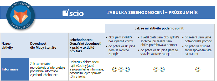 Sebehodnocení - úroveň 3 - průzkumník