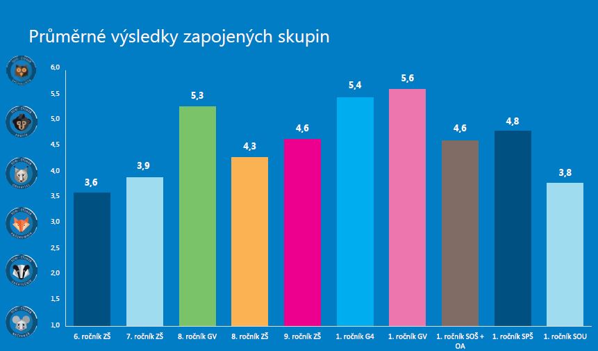 infografika 2020